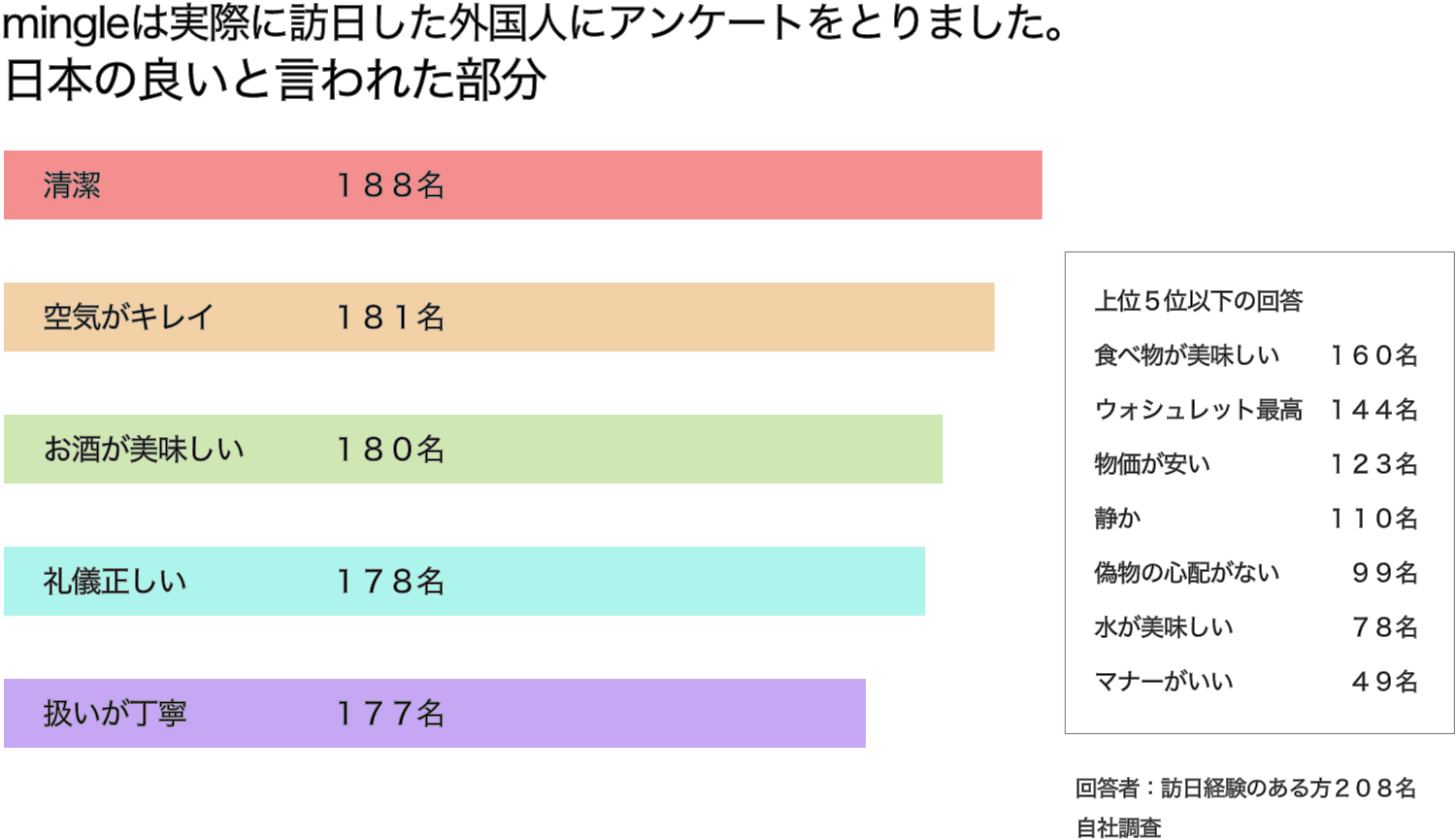 少人数でも高い経済効果が期待できる!